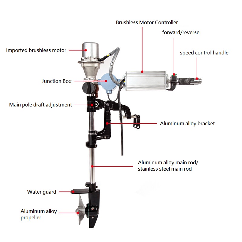 محرك خارجي بدون فرش 12/24 فولت - مراجعة Fishing Boat Trolling Motor وسعره