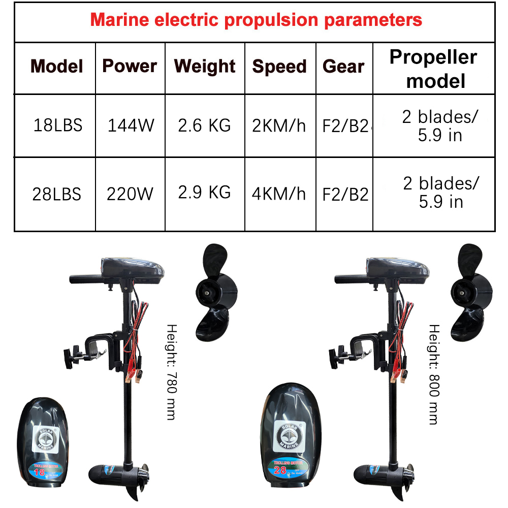 محرك قارب كهربائي 18LBS/28LBS  - مراجعة Fishing Boat Trolling Motor وسعره